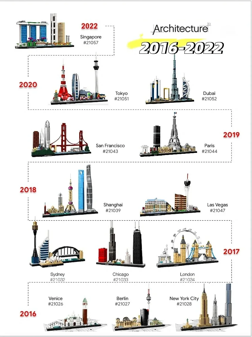 Treize ensembles de modèles de - Lego Set Technic avis et prix